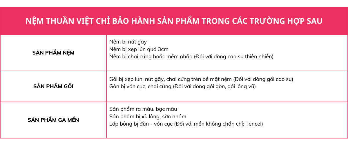 Trường hợp bảo hành