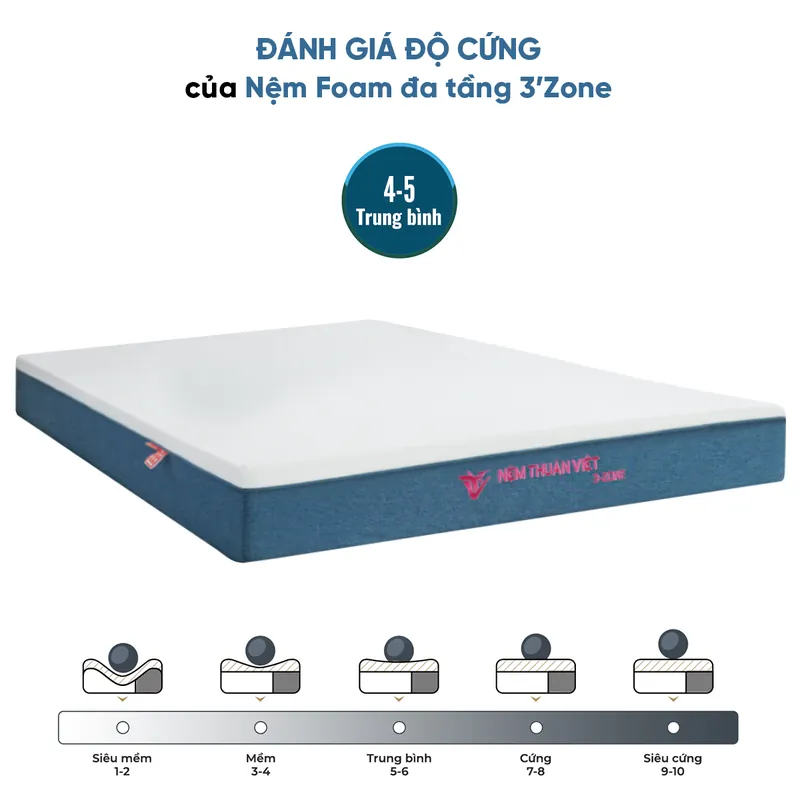 3zone_6_800x800