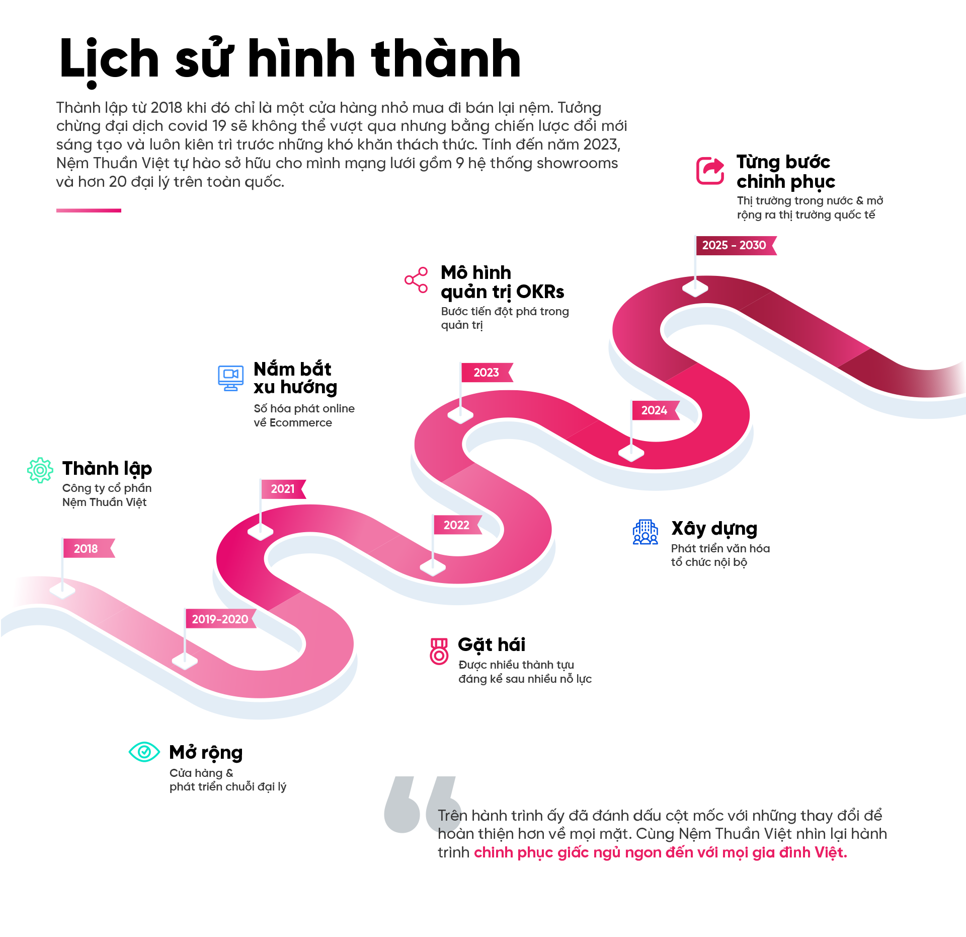 Lịch sử hình thành