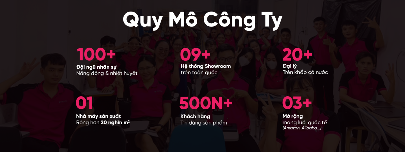 Quy mô công ty